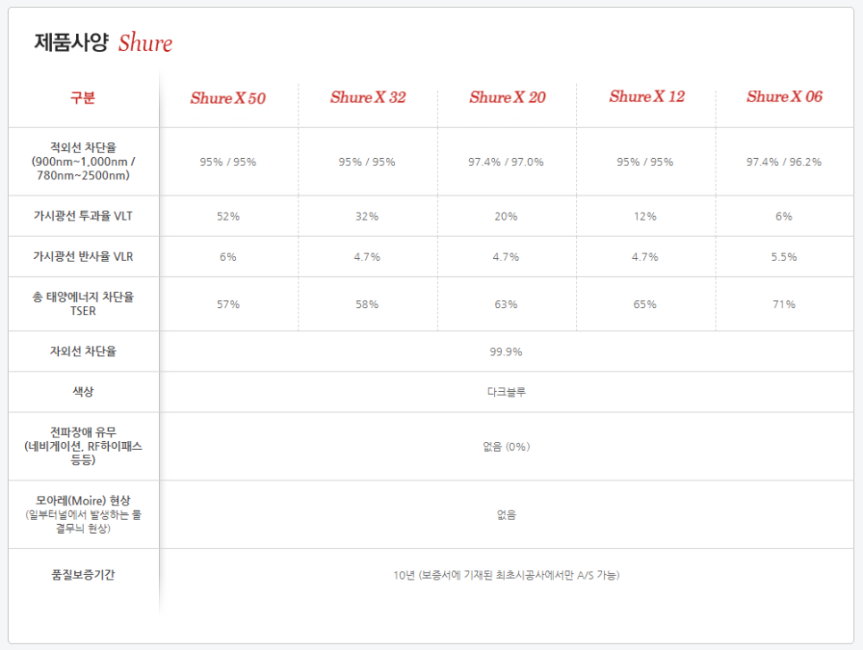 슈어카 이미지