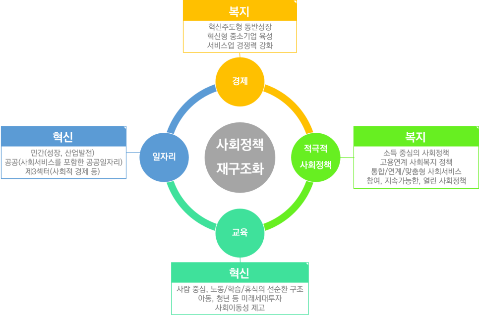세종특별자치시사회서비스원 이미지