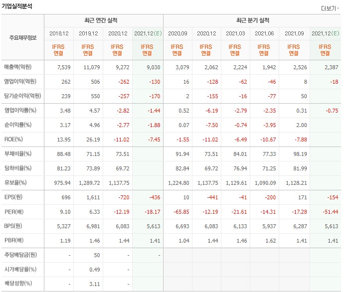유한회사 삼성유통 이미지
