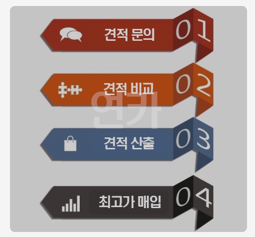 연카서비스 이미지