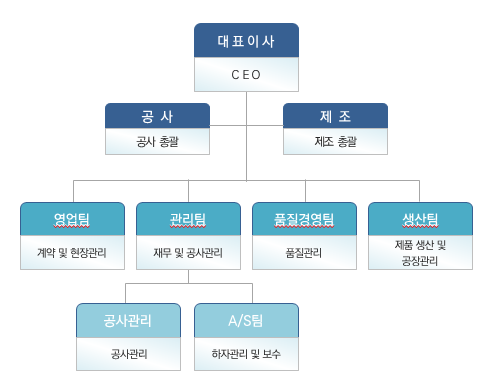 정우산업개발 이미지
