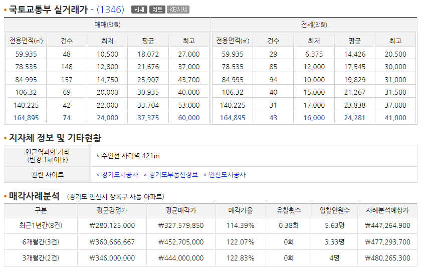 상록수종합건설 이미지