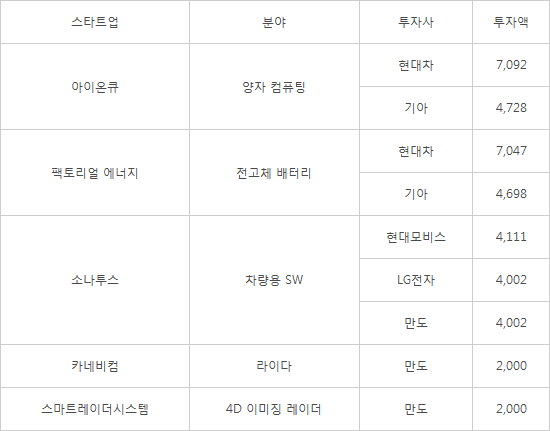 강화자동차 이미지