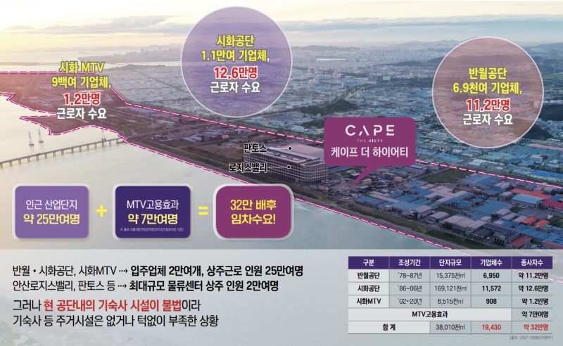 시화로지스 이미지