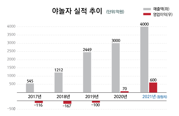 이지테크시스템 이미지