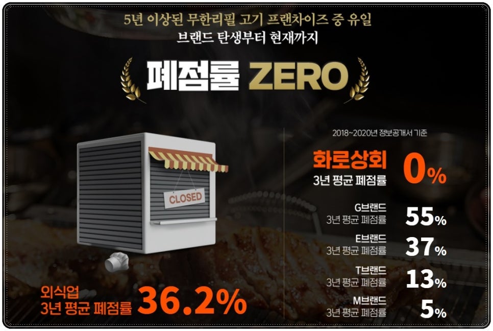화로상회 이미지