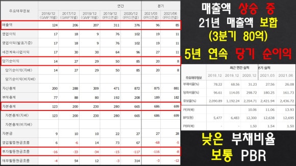 주식회사 비비씨 이미지