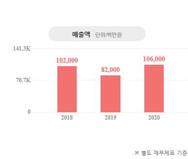 (주)아산성우하이텍 이미지