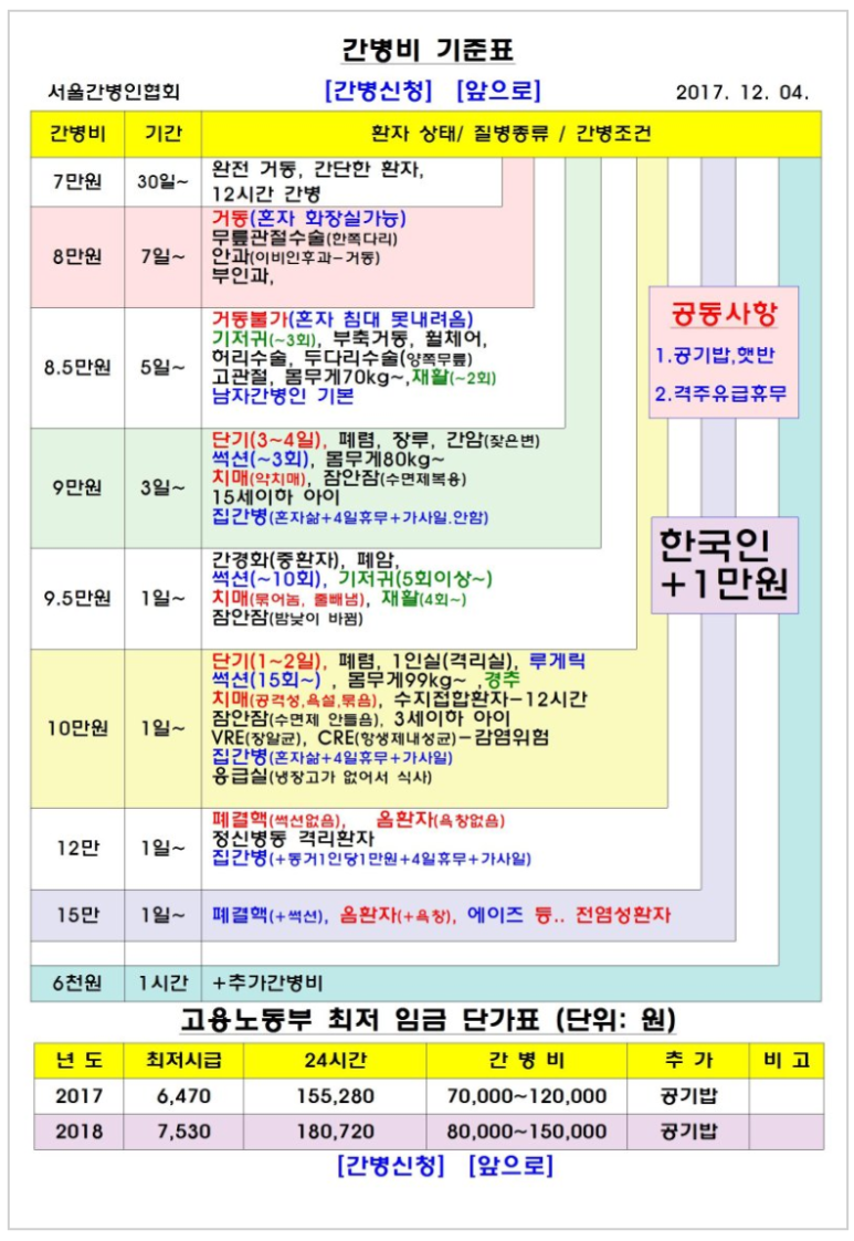 서울간병인협회 이미지
