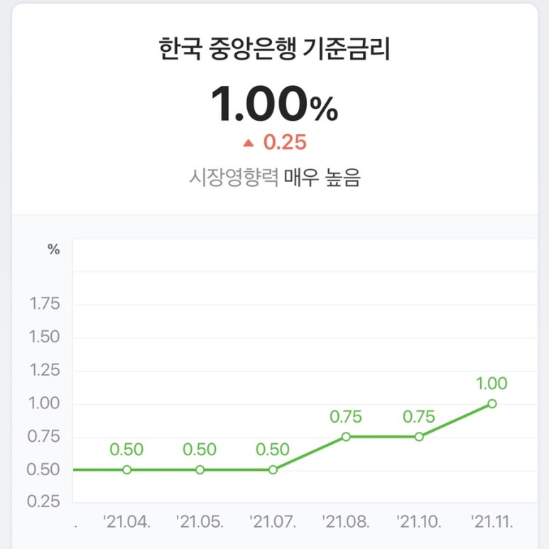 존버1.0 이미지
