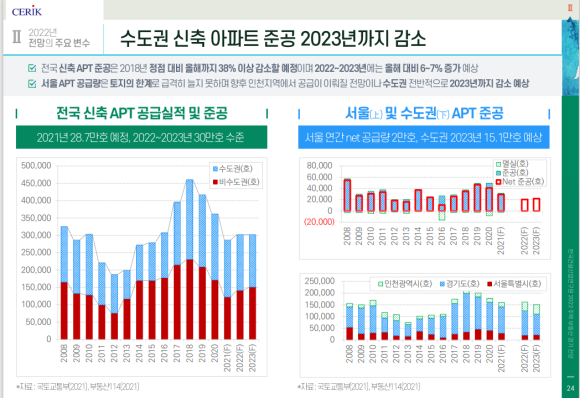 한국부동산연구원 이미지