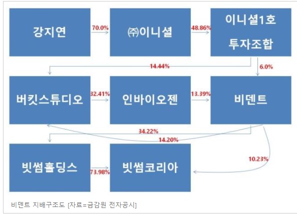 (주)피엔알 이미지