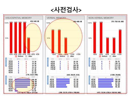 첨단인지학습센터 이미지