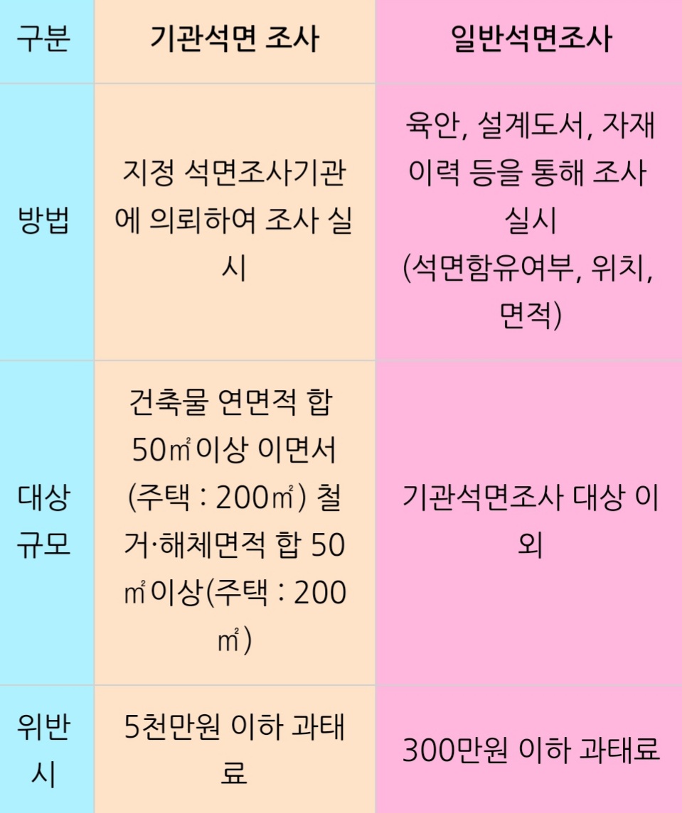 석면조사기관 이미지