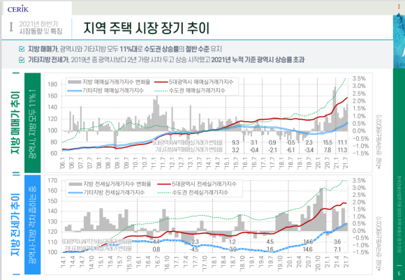 한국부동산연구원 이미지