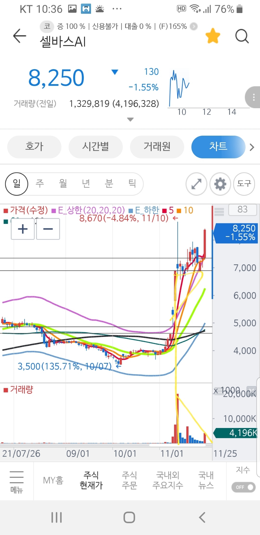 두야모야 이미지