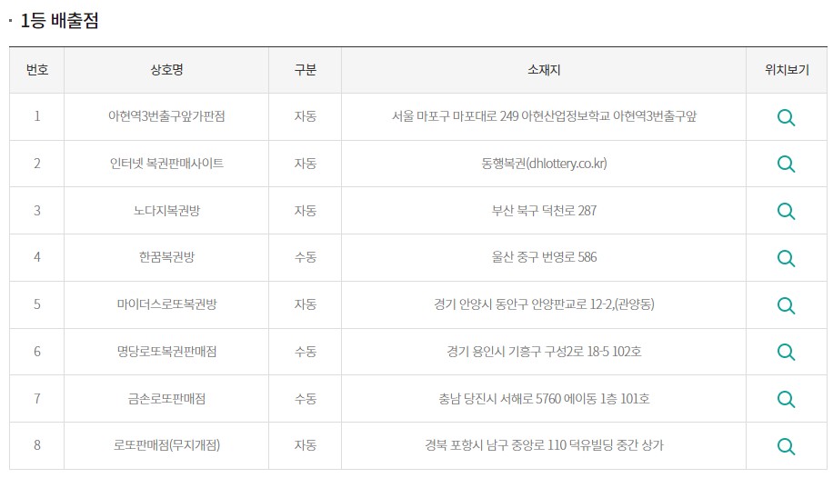 복권판매점(무지개점) 이미지