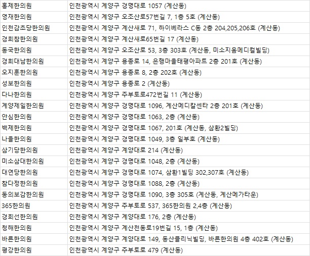 경희평강한의원 이미지