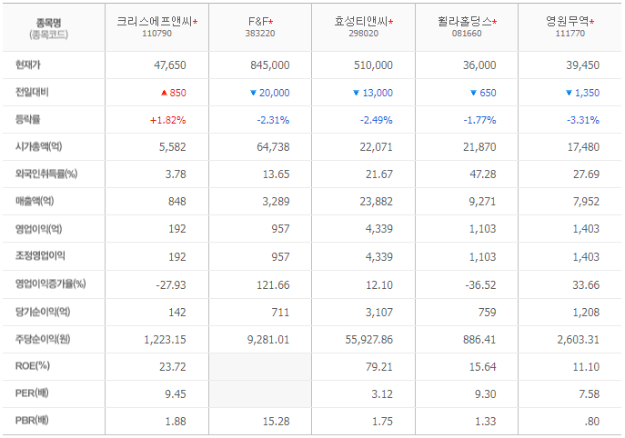 정에프앤씨 이미지
