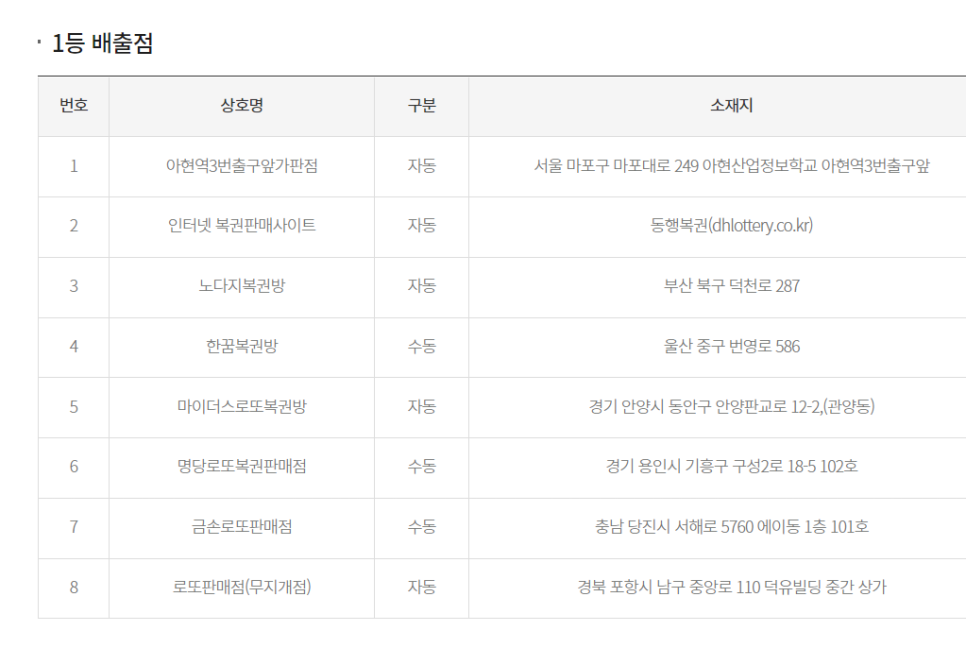 복권판매점(무지개점) 이미지