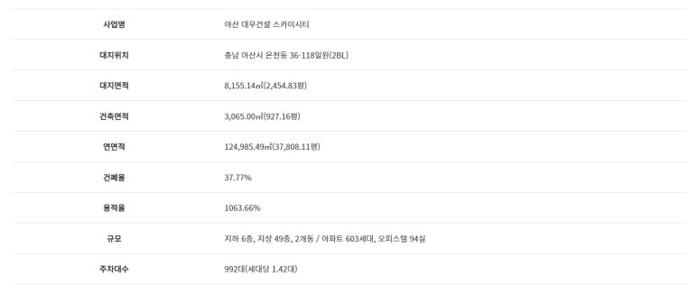 대우건설정보 이미지