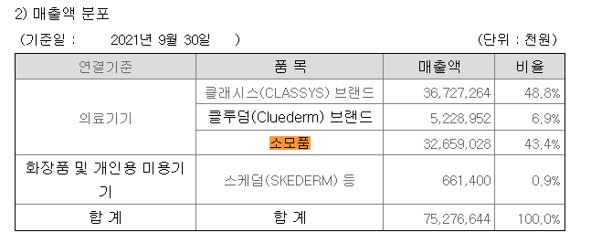 어반힐의원 이미지