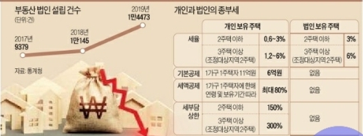 이정섭세무회계사무소 이미지