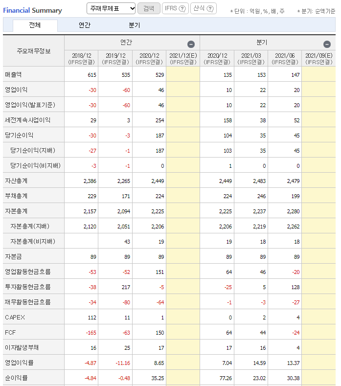 케이엔더블유 이미지