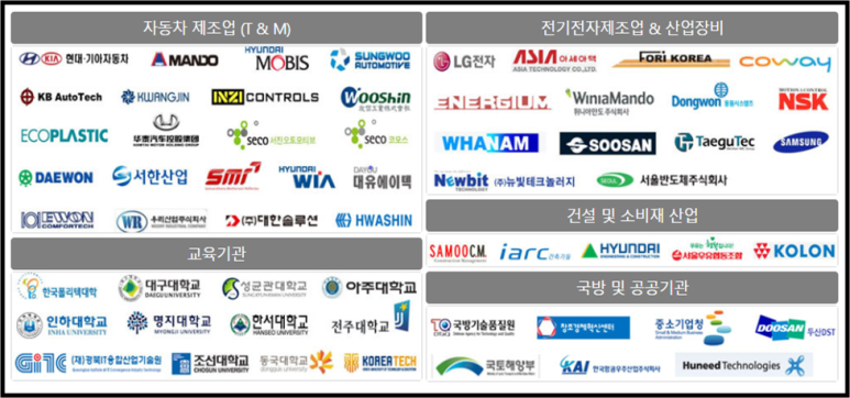 리치정보기술 이미지