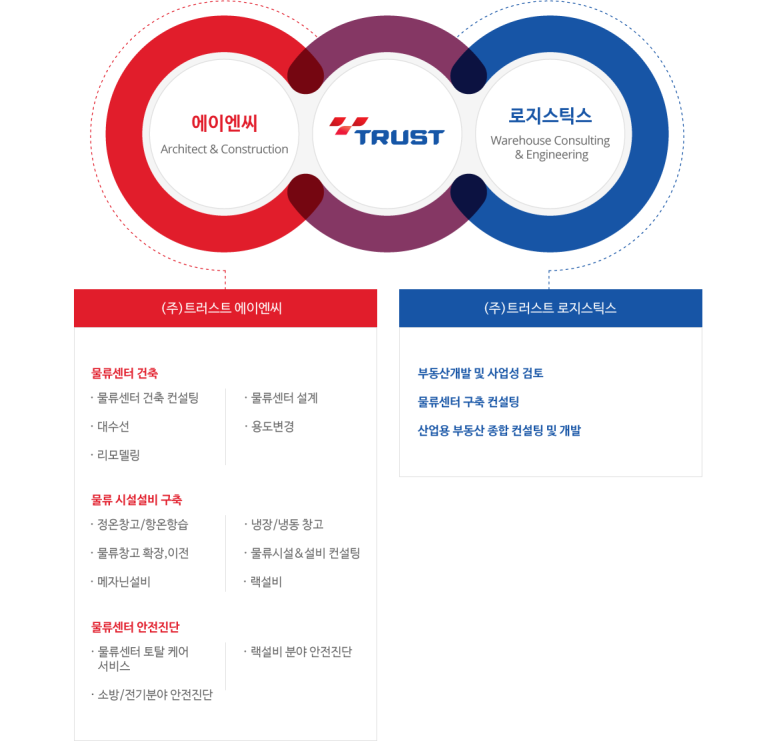(주)에이엔씨 이미지