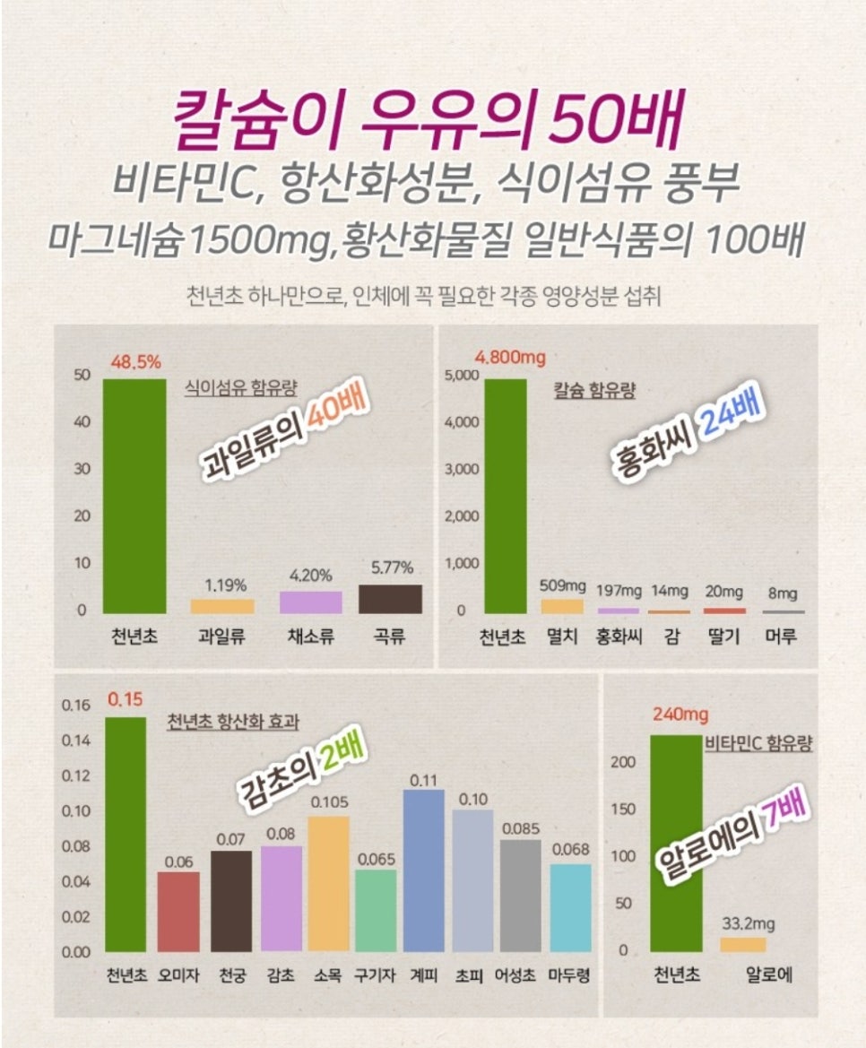 70인식품 이미지