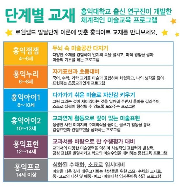 아트캐슬미술 이미지