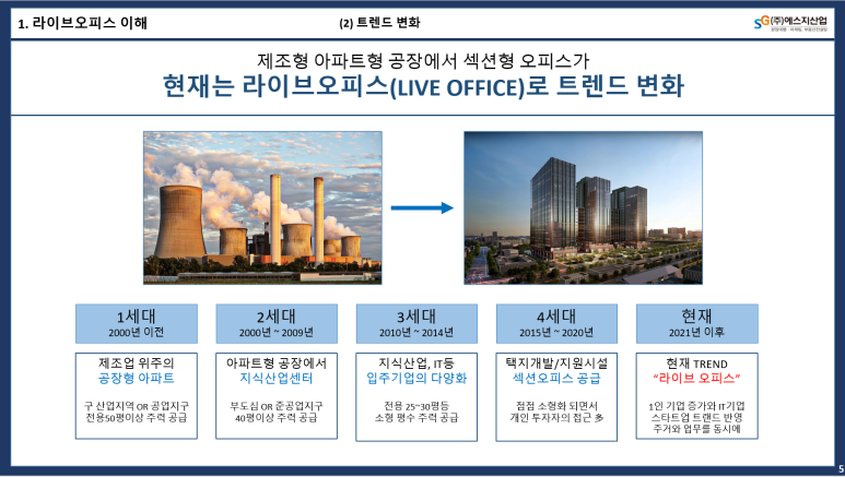 혁신도시산업 이미지