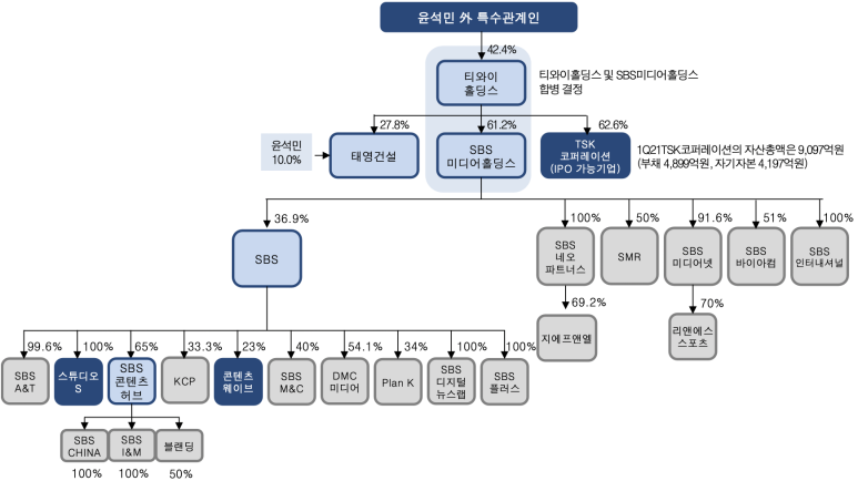 티와이통신 이미지