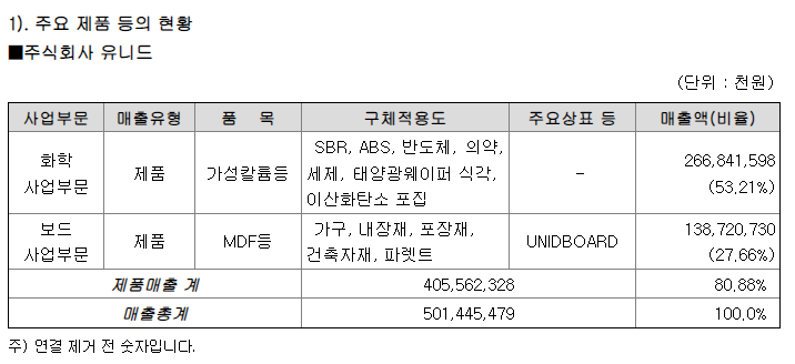 유니드에너지 이미지