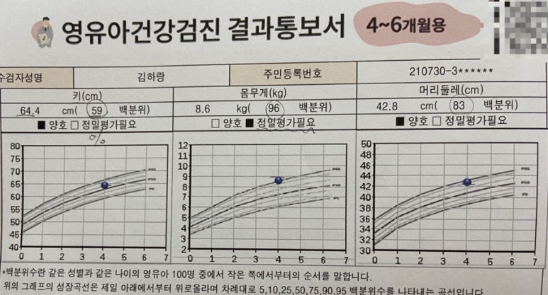 김영철소아청소년과 이미지