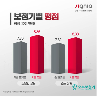 독일보청기 남양주지사 이미지