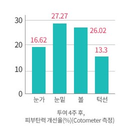 리뉴미피부과 이미지