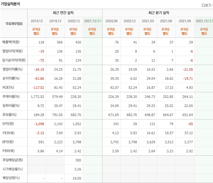 주식회사 와이앤케이 이미지