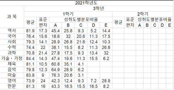 대천리중학교 이미지