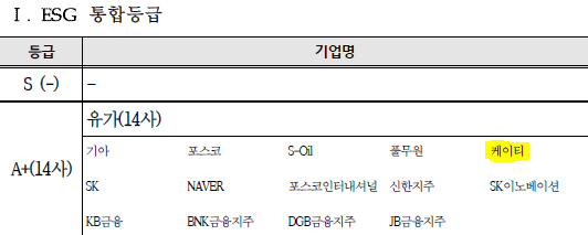 인천전기통신 주식회사 이미지