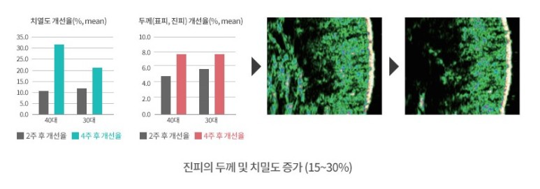 리뉴미피부과 이미지
