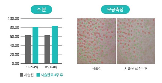리뉴미피부과 이미지