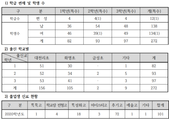 대천리중학교 이미지