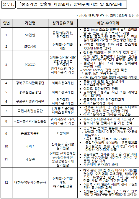 디엘코퍼레이션 이미지