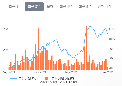 동화엠파크(주) 이미지