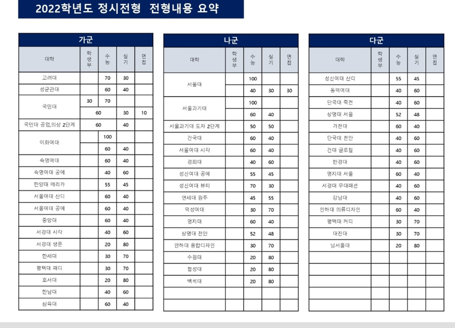 오투코칭 이미지