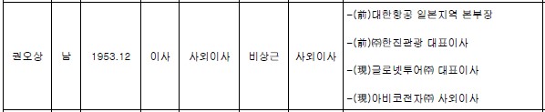 글로넷투어 이미지