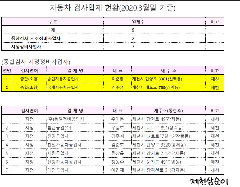 통일자동차공업사 이미지