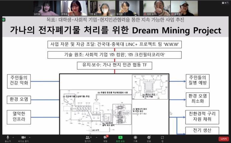 사회적협동조합 소셜벤처기술 이미지